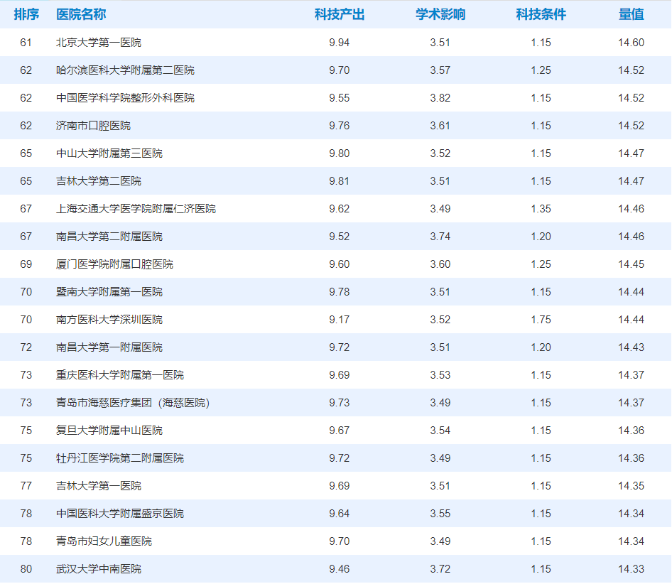 安博体育官方网站全国最好医院排名发布广东这10家医院上榜！赶紧收藏！(图1)