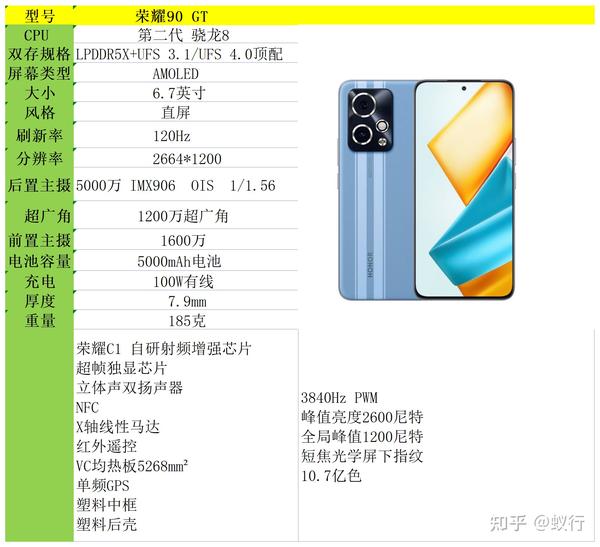 2023年（12月）22款2000元-3000元手机推荐，高性价比2000元手机，3000