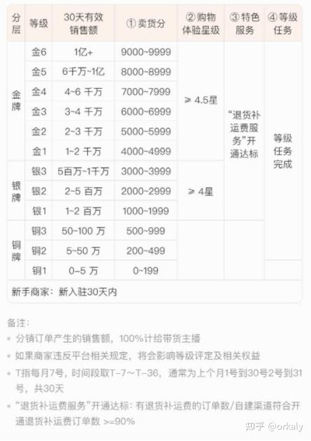 快手粉丝团最高等级是多少级（快手粉丝团最高等级是多少级的）