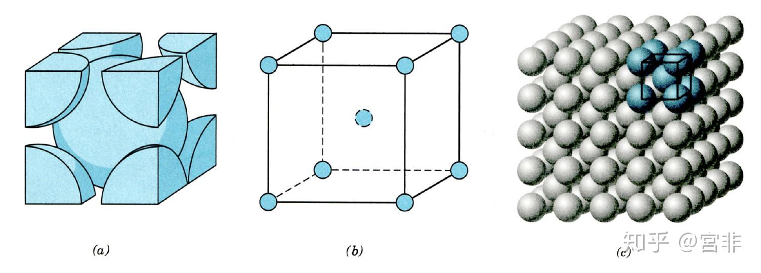 面心立方堆积晶体怎么算空间利用率? 