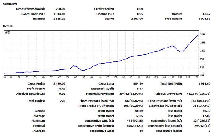 我姐给人5万炒外汇赔光了,怎么确定对方是真赔