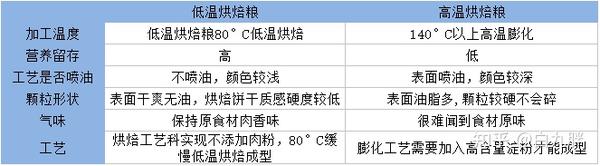 猫粮排行榜和价格（谁是猫粮性价比之王）