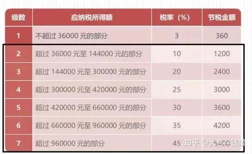 个税app首页>收入纳税明细>2024年,查询>点击最新一次收入>点击查看