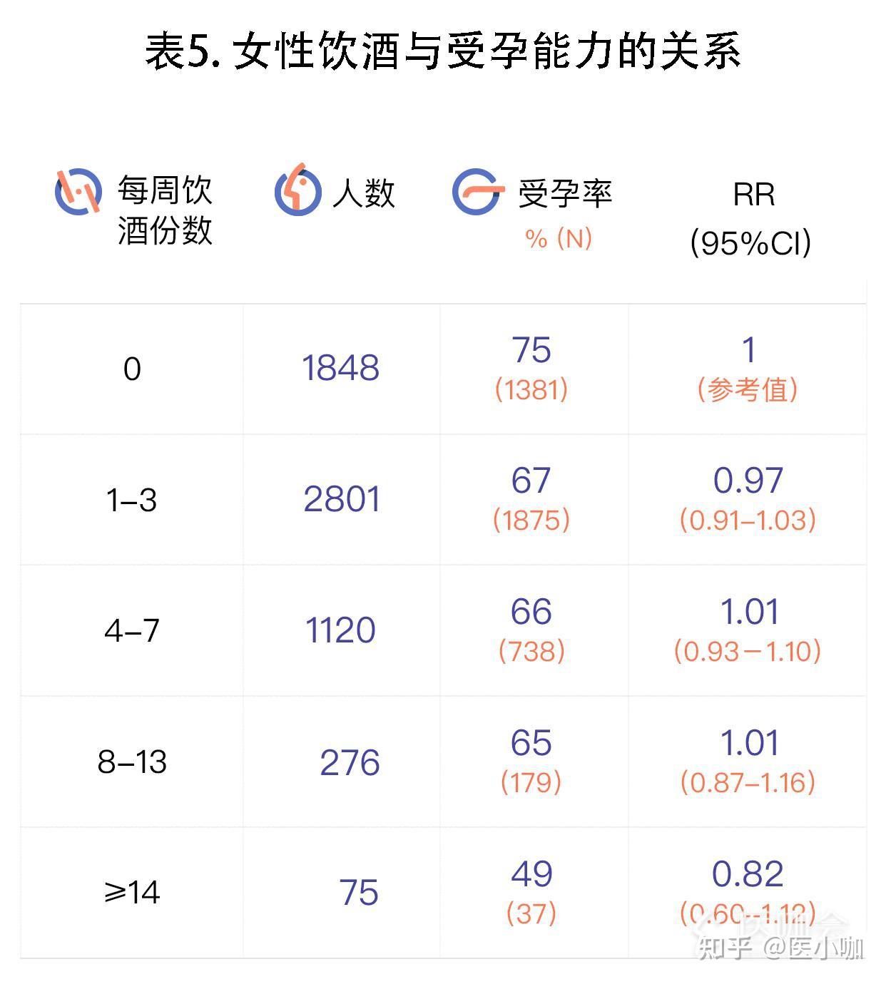 医学术语rr值)解释?