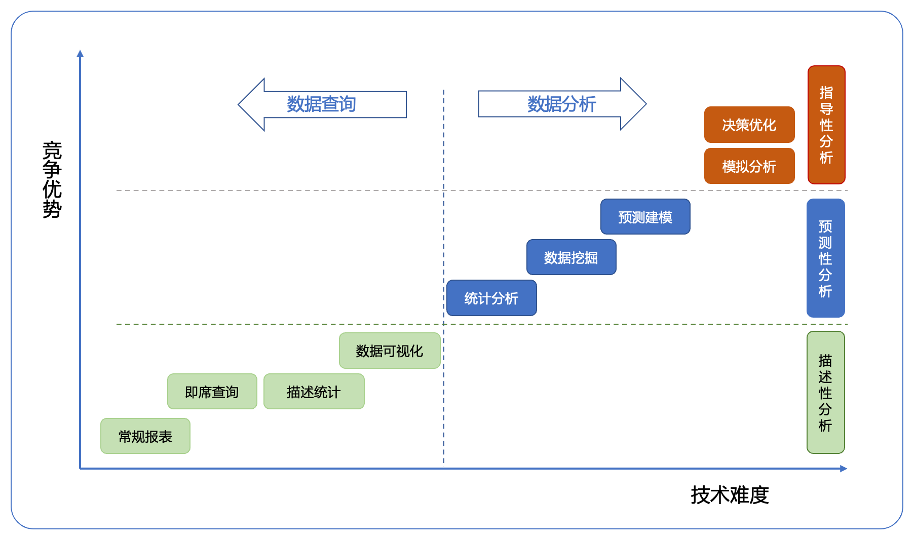 《商业数据洞察分析》系列(五)—— 预测性分析 - 知乎