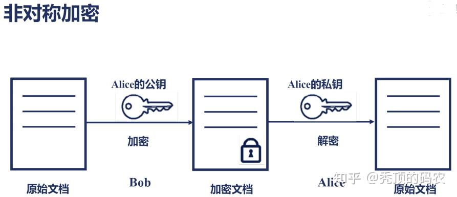 聯邦學習樣本對齊之隱私psi算法新