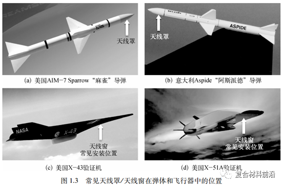 【复合材料前沿】航天透波复合材料应用及发展 - 知乎