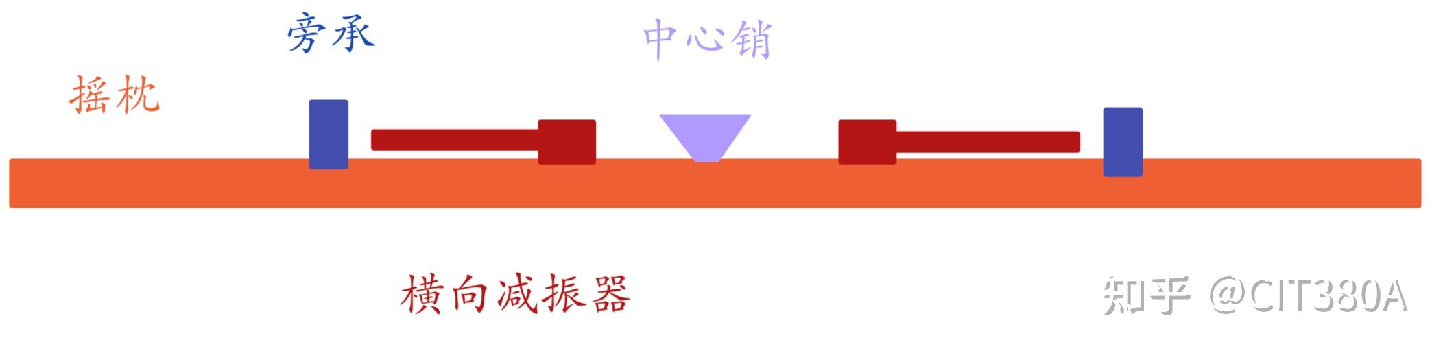 国铁提速客车转向架二系悬挂 - 知乎