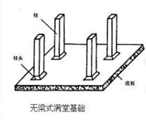 满堂基础是什么意思图片