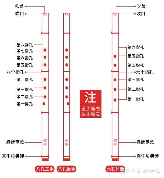 竹箫的制作方法带图解图片