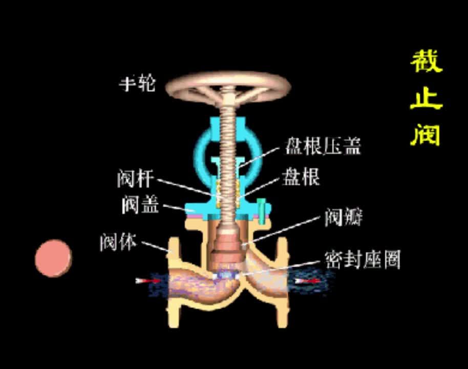 球阀,蝶阀,闸阀,截止阀,止回阀介绍与工作原理动画