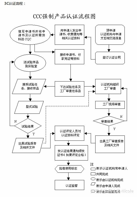 扫地机器人需不需要做ccc认证?