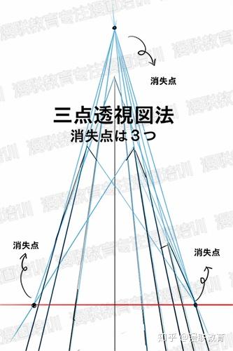 漫画初学者如何学习漫画背景的透视画法 这篇教程请收藏好了 知乎