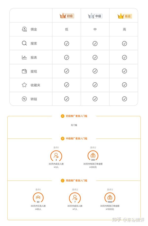 哔哩哔哩5级号购买有优惠吗