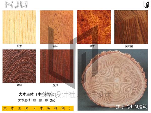 【南京大学建筑学考研】——中国建筑史之单体建筑的营造概说（上） - 知乎