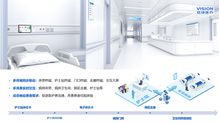 【智慧病房】信成医疗智慧病房系统助力医院智慧服务建设 - 知乎