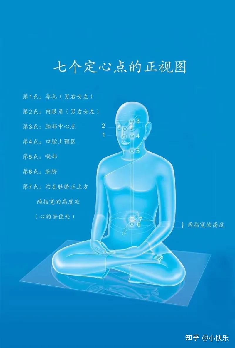 【静心入门】心的安住处--中心点