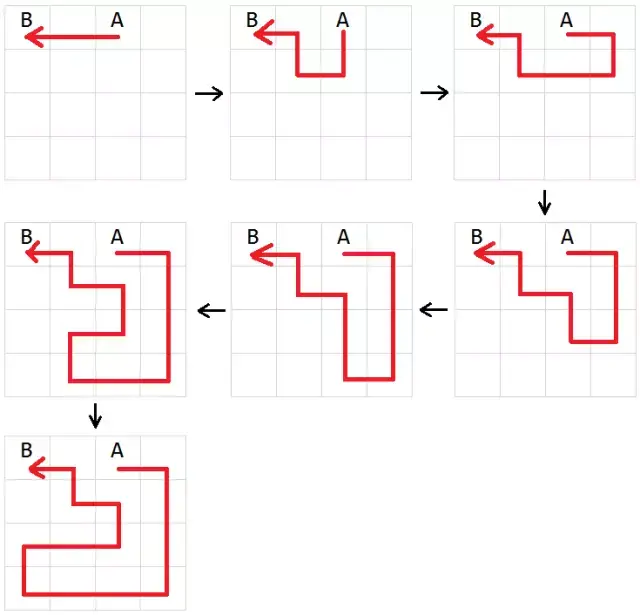 snake算法，krnskal算法