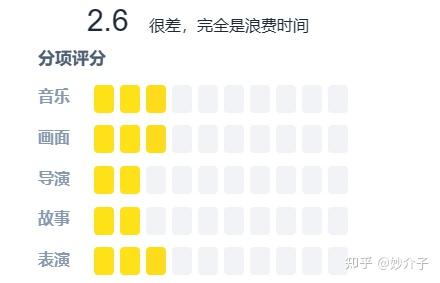 低劣笑料无新意——《大“反”派》 - 知乎