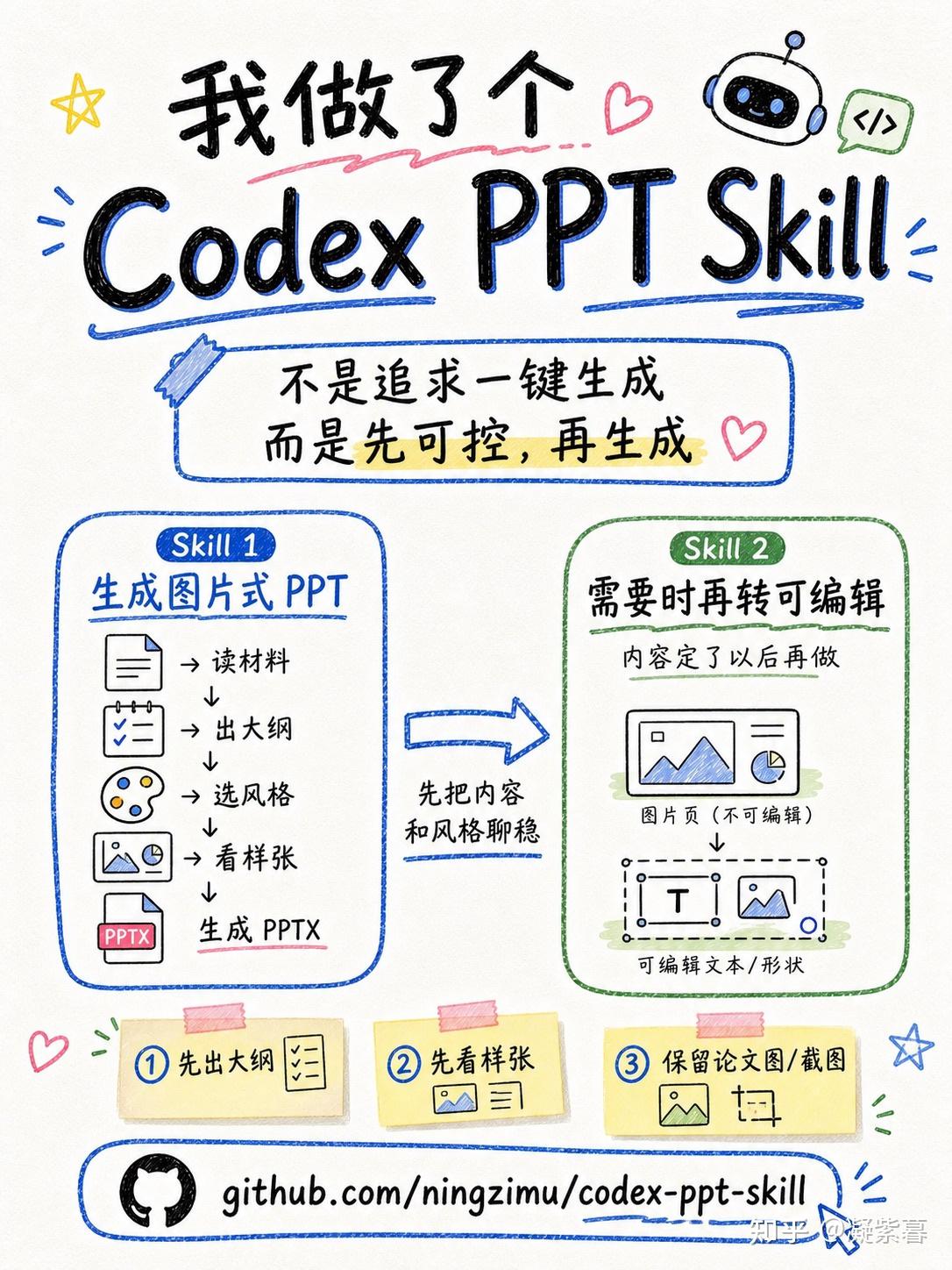 Codex Powerpoint Background 我把codex做ppt的经验和技巧做成了skill - 知乎