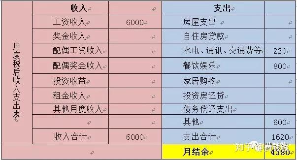 红包理财计划单作图图片