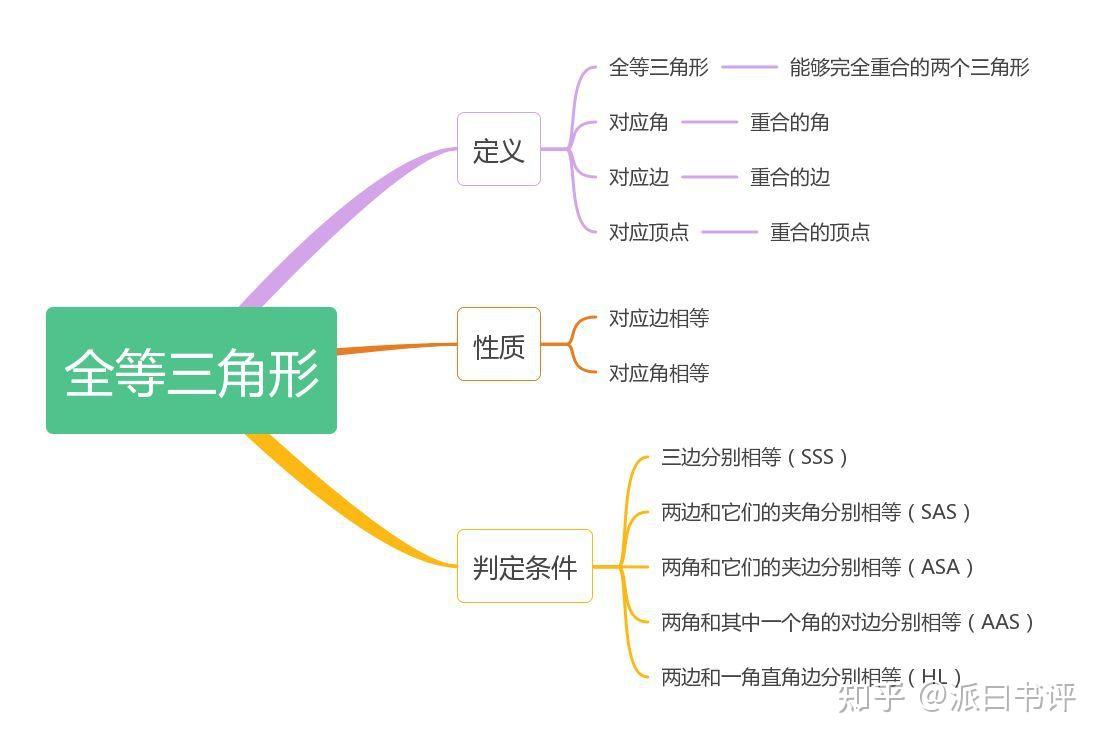如何自学“图形的相似”?(北师大版-9上-第四章) - 知乎