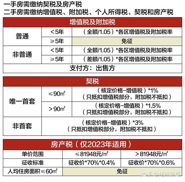 购房过户税费怎么算 (购房过户税费怎么算,由卖房出还是买房出?)