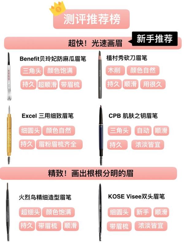 37款眉笔大逃杀 百元平价也能淘汰贵妇牌 知乎