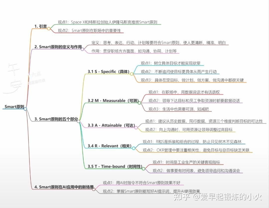 工作的第一性原理——SMART原则 - 知乎
