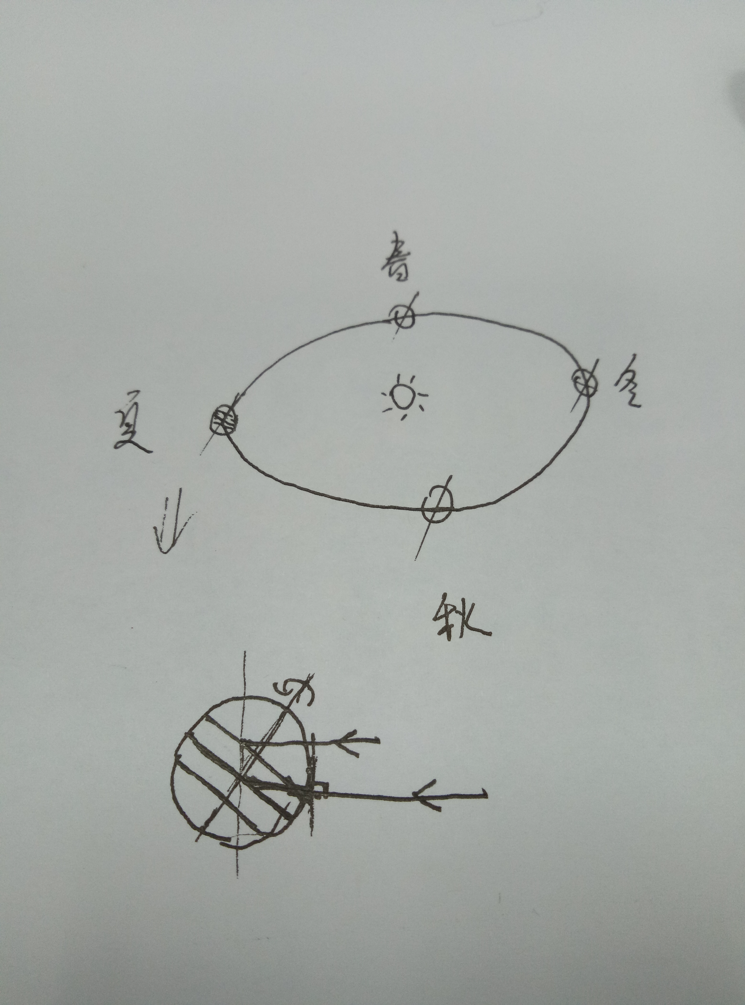 什么时候北回归线以北地区的建筑北面能够被日照照射?