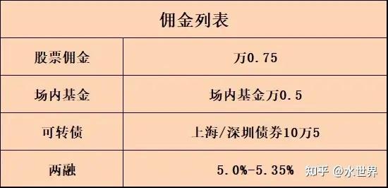 买国债逆回购有佣金吗