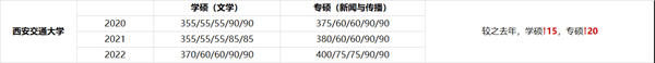 商洛学院的专业分数线_2023年商洛学院录取分数线(2023-2024各专业最低录取分数线)_商洛学院高考分数线