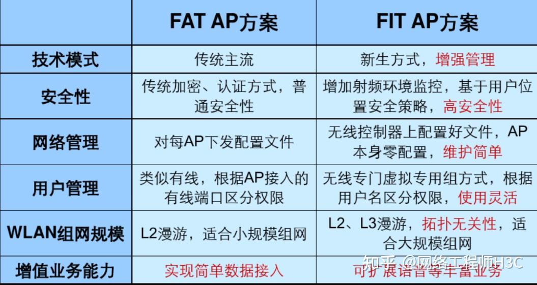 什么是集中转发和本地转发？ - 知乎