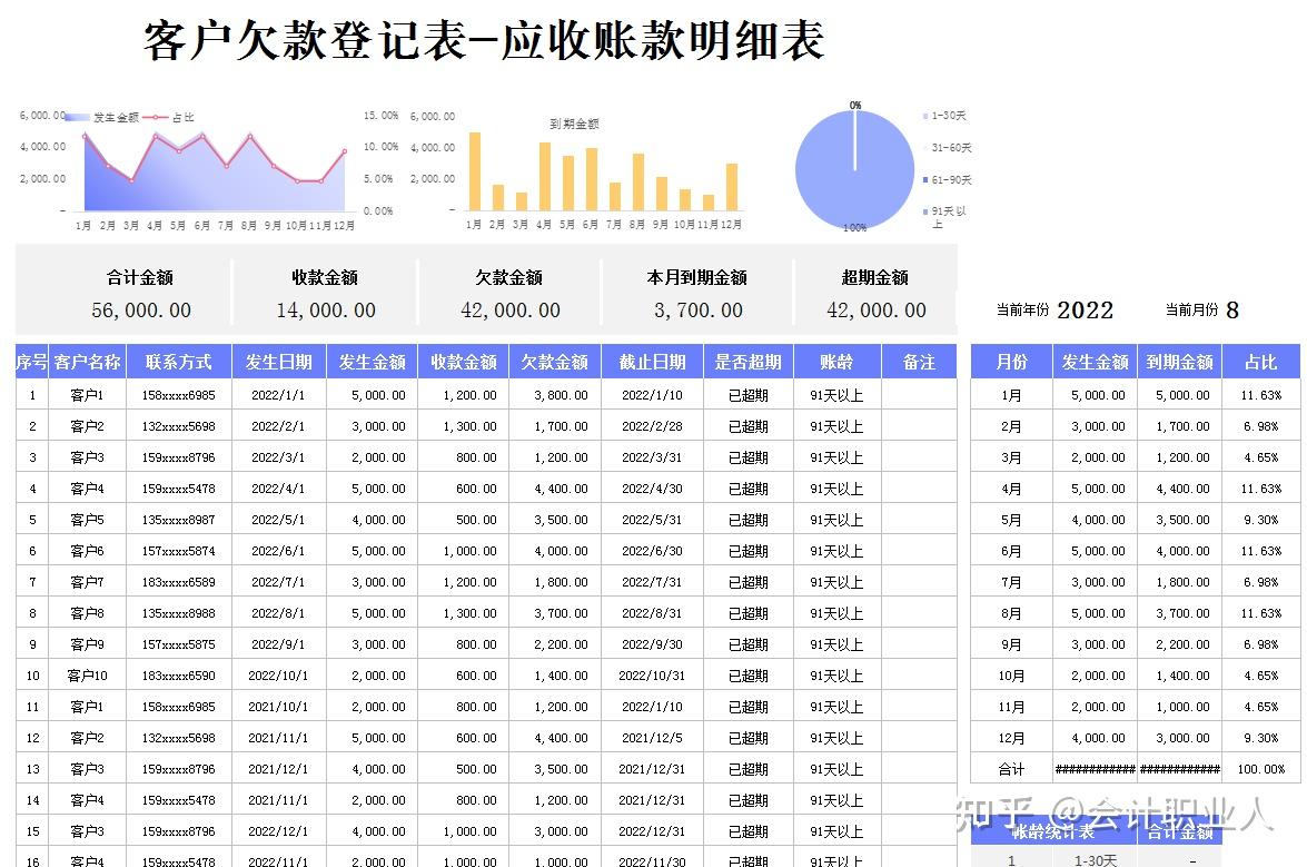 客户应收账款明细表