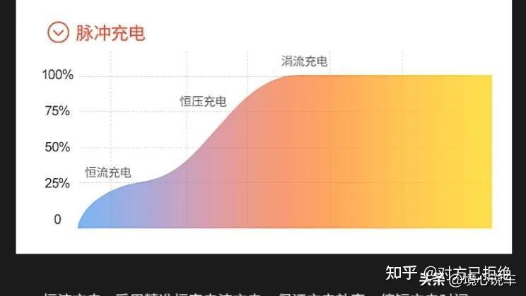 充电器红灯变绿灯还会充电吗 充电器变成绿灯还进电吗详情介绍