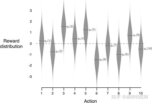 Rl An Introduction 第二章笔记 多臂赌博机问题 知乎