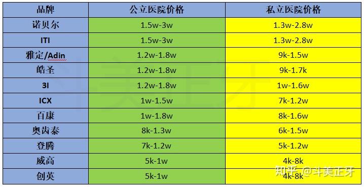 种牙要多少钱一颗