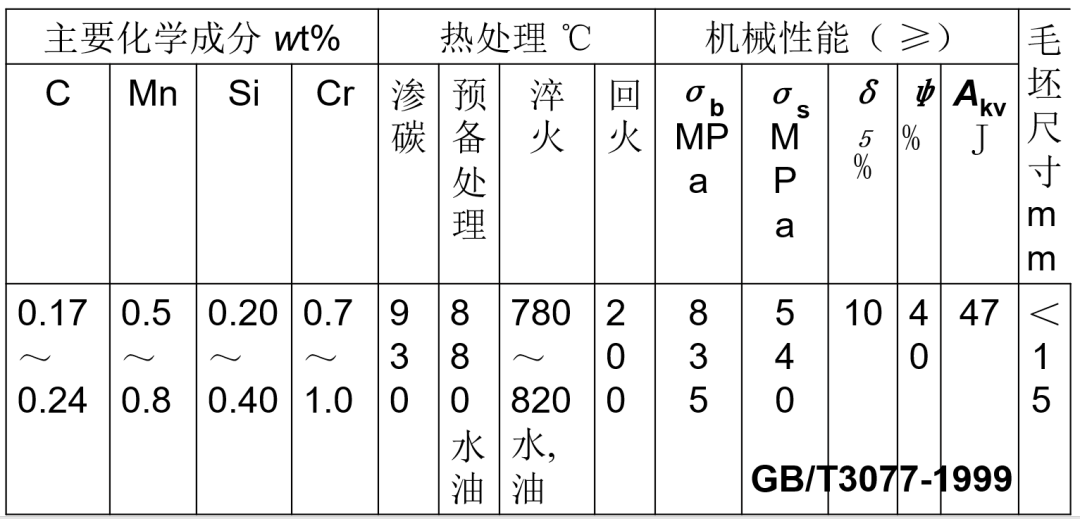 合金钢分类 - 知乎