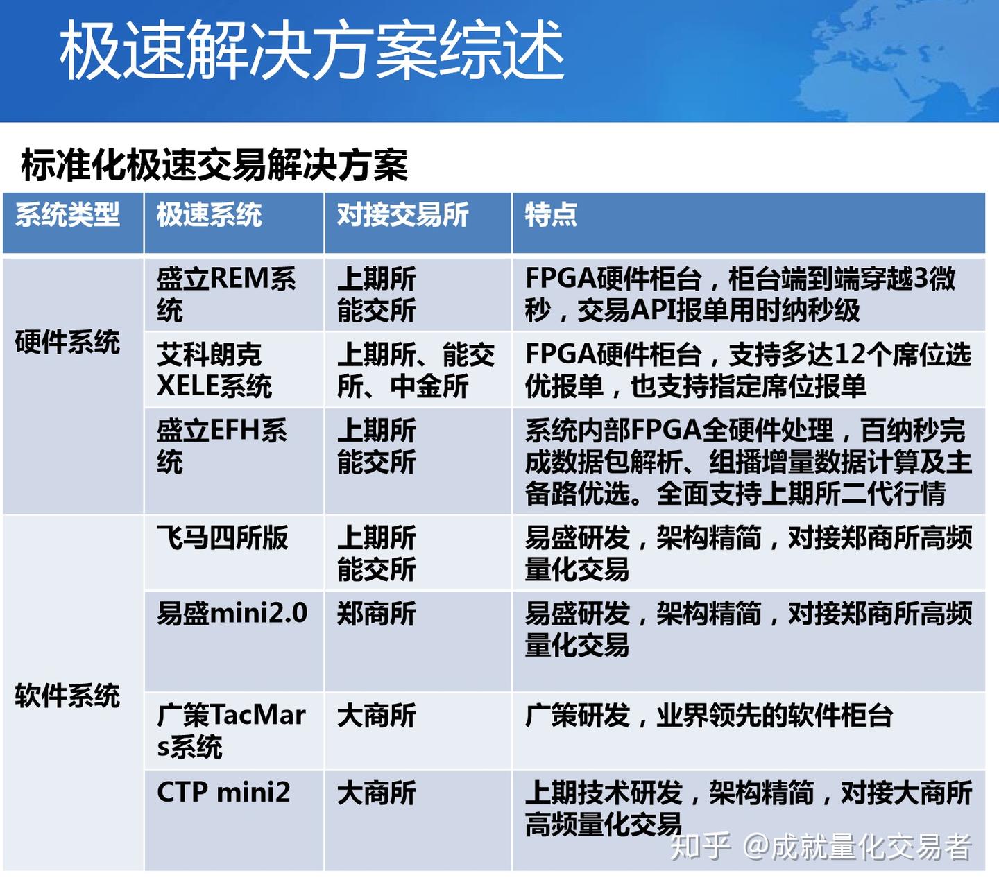 高频交易系统的软硬件设计- 知乎