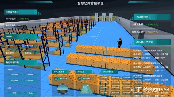 智慧仓储3D可视化重要性 - 知乎