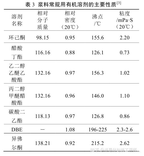 低温固化导电银浆的导电性能影响因素综述