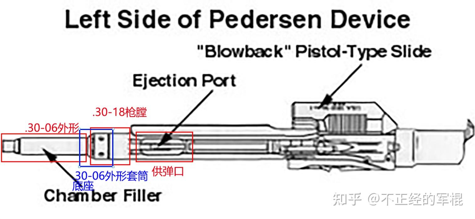 佩德森装置战场上打不过德国人了用这个把春田改成半自动步枪