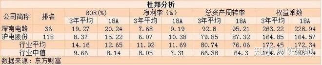 比较一下PCB龙头,深南电路和沪电股份-深南电路和沪电股份哪个盈利能力强些