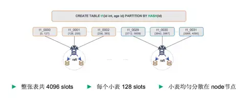 分布式存储 开源_分布式集群内存数据技术_开源分布式内存数据库