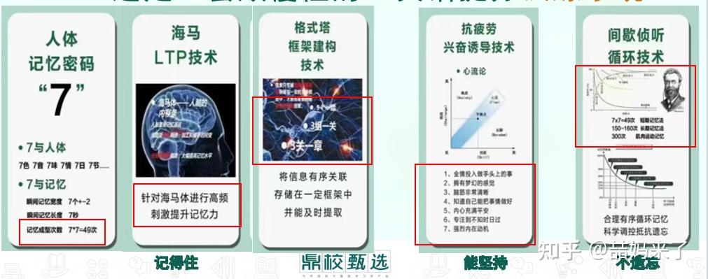 速记单词的好方法 - 知乎