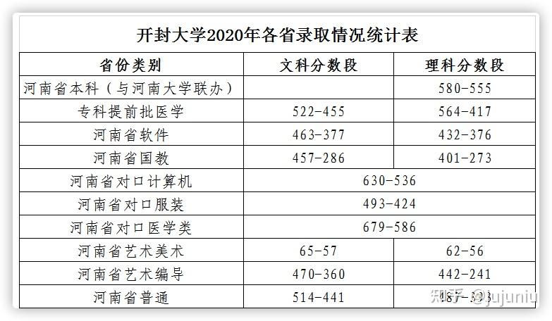 開封大學為什麼是大學