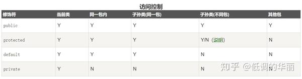 修饰符列表是什么 Java语言修饰符 Vue修饰符