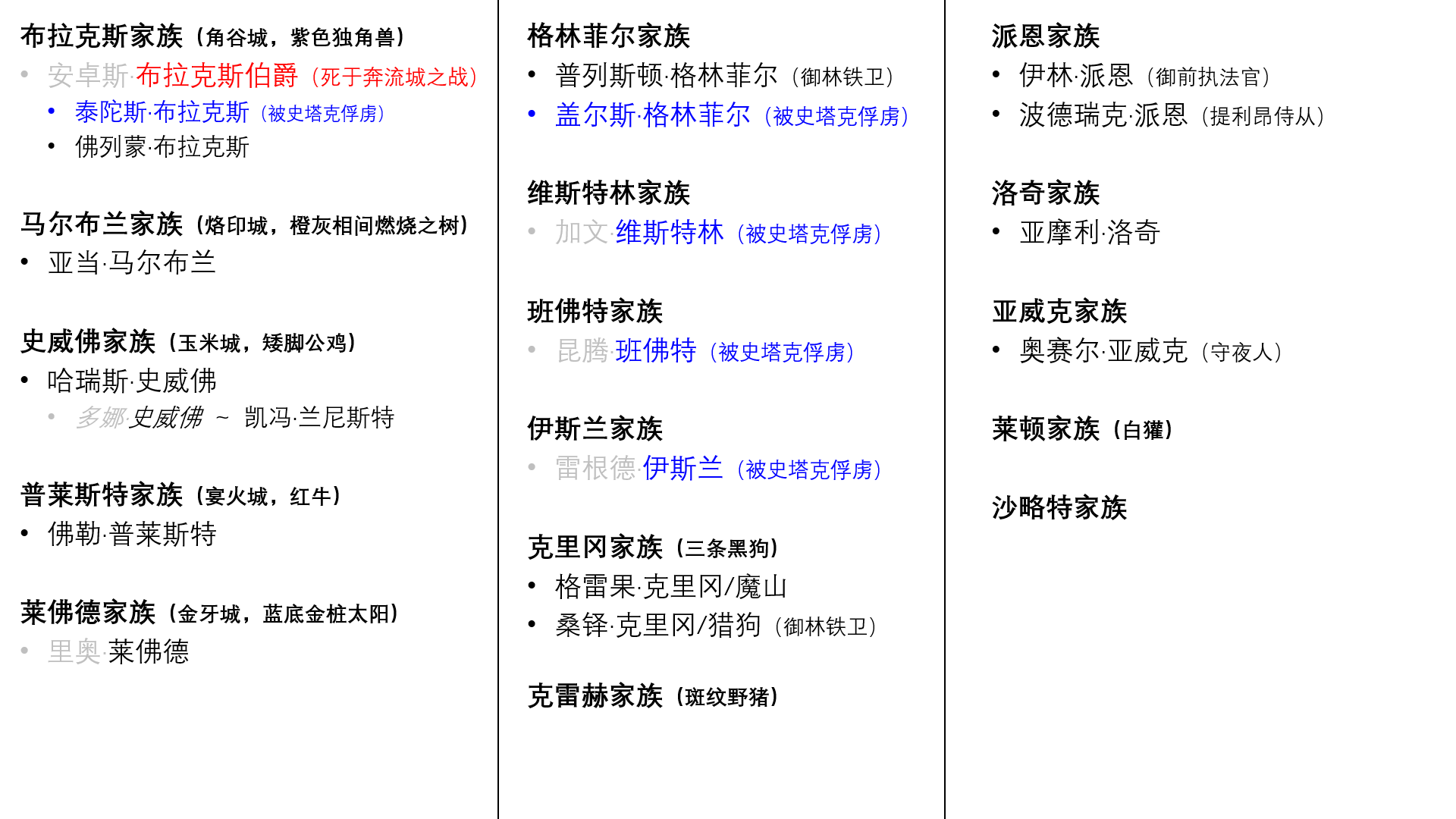 权力的游戏人物一览表图片