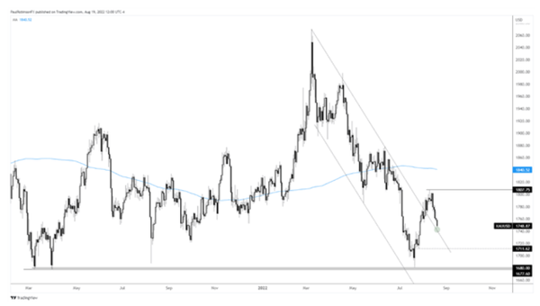 黄金技术分析：黄金再度陷入空头危机？美指强势继续打压多头黄金！