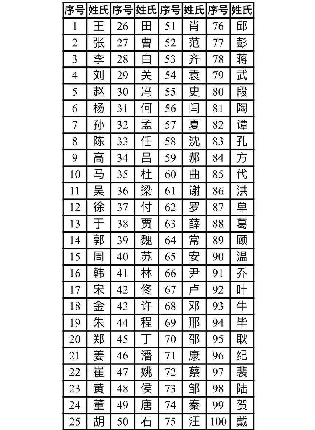 沈阳人口大数据发布看点全在这儿了